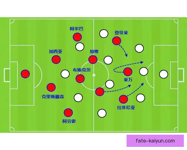 佩德里近期速度与爆发力有显著提升，值得关注他的赛季表现动态